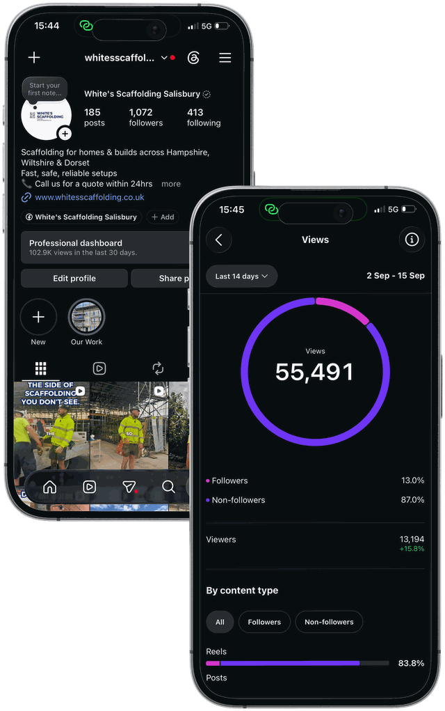 Two phones: a client’s Instagram profile, and the views for that account over a fortnight.